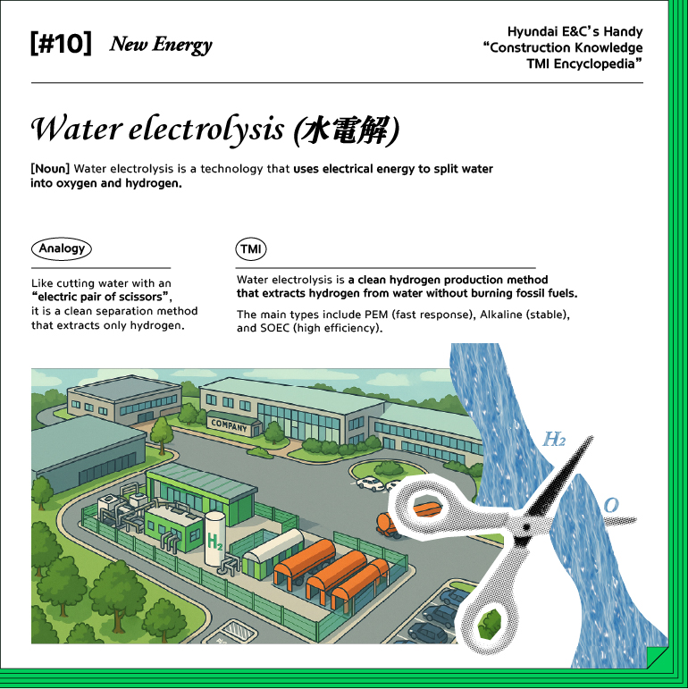 #10. New Energy Water electrolysis [Noun]  Water electrolysis is a technology that uses electrical energy to split water into oxygen and hydrogen. Analogy Like cutting water with an “electric pair of scissors”, it is a clean separation method that extracts only hydrogen.  TMI Water electrolysis is a clean hydrogen production method that extracts hydrogen from water without burning fossil fuels. The main types include PEM (fast response), Alkaline (stable), and SOEC (high efficiency).